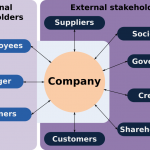 GRI-stakeholder_chart