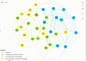 systemic thinking